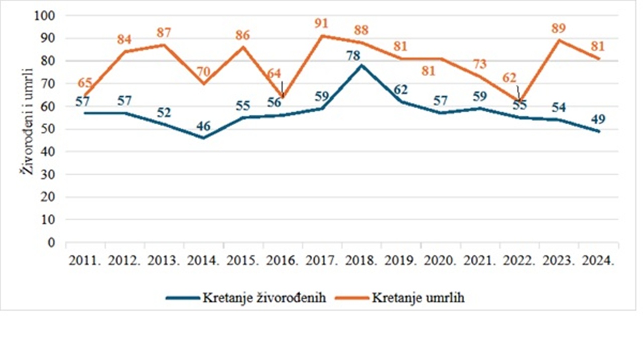 Slika 3 Cestica 20251212
