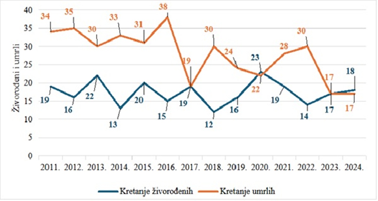 Slika 3 Klenovnik 20260116