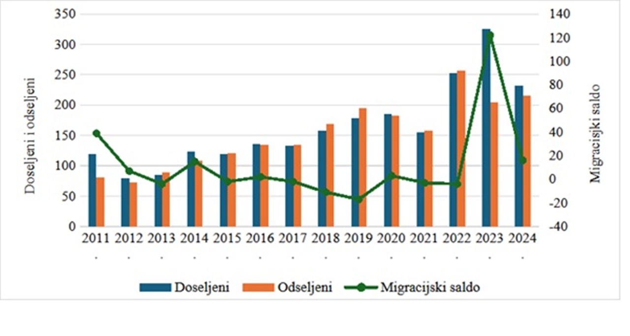 Slika 4 Cestica 20251212