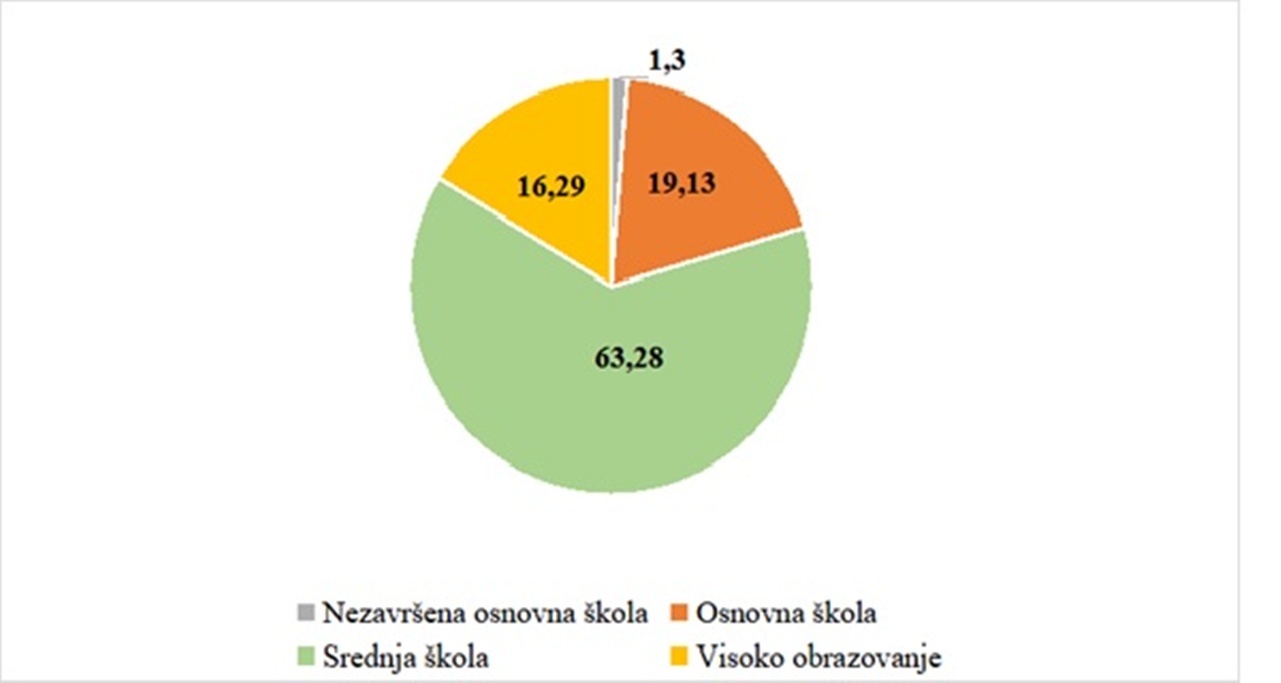 Slika 5 Ivanec 20260102