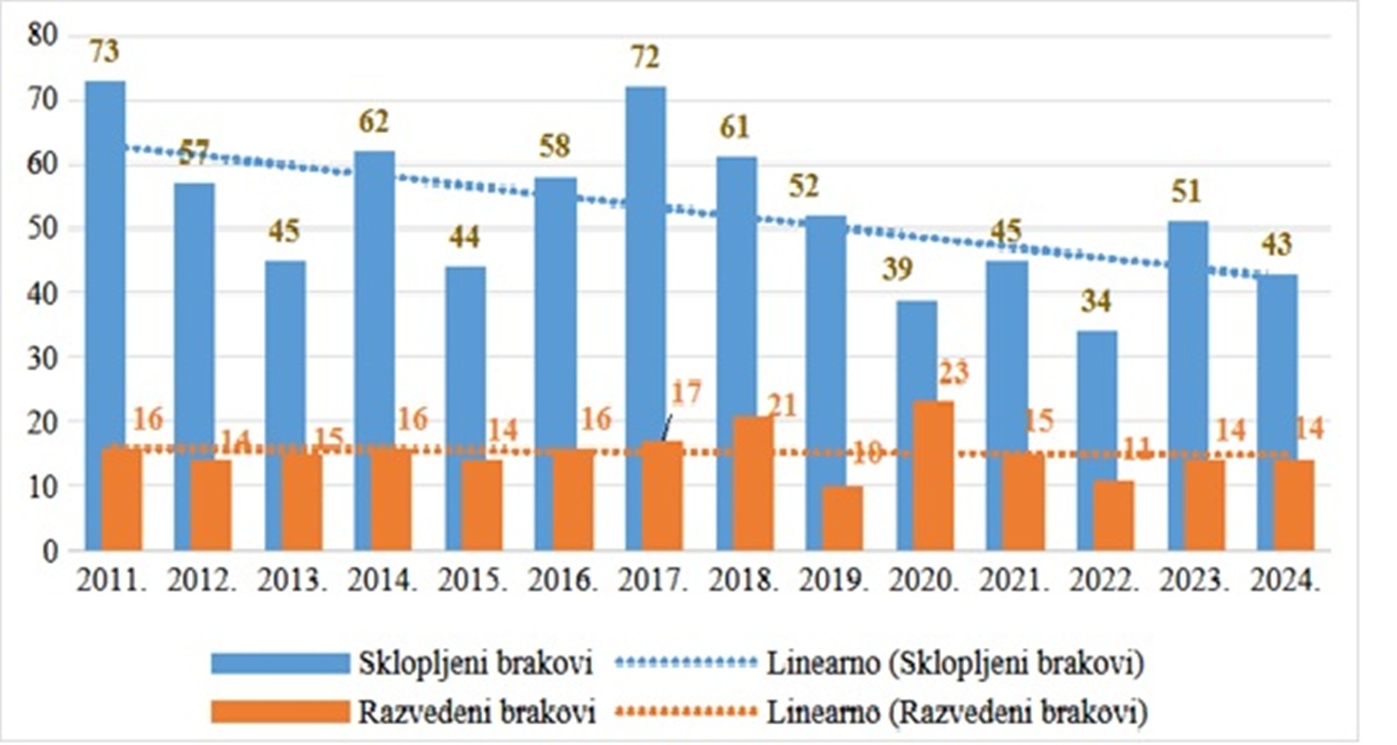 Slika 6 Ivanec 20260102