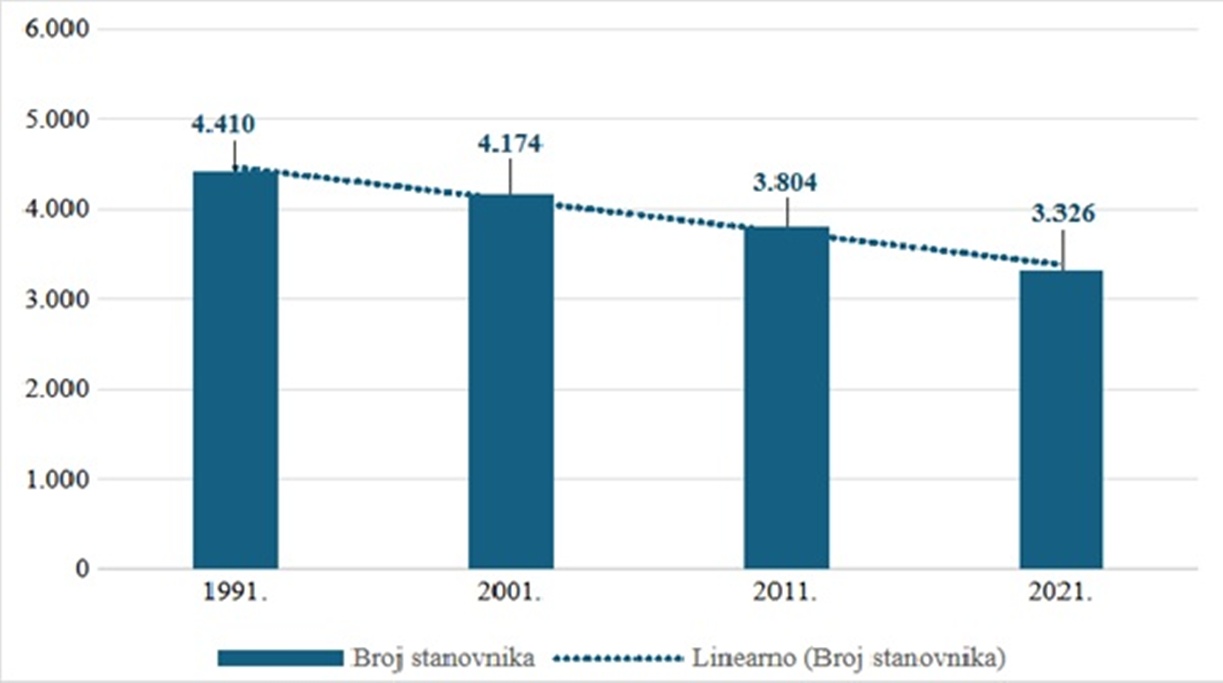 Sveti Djurdj slika 1 20260327