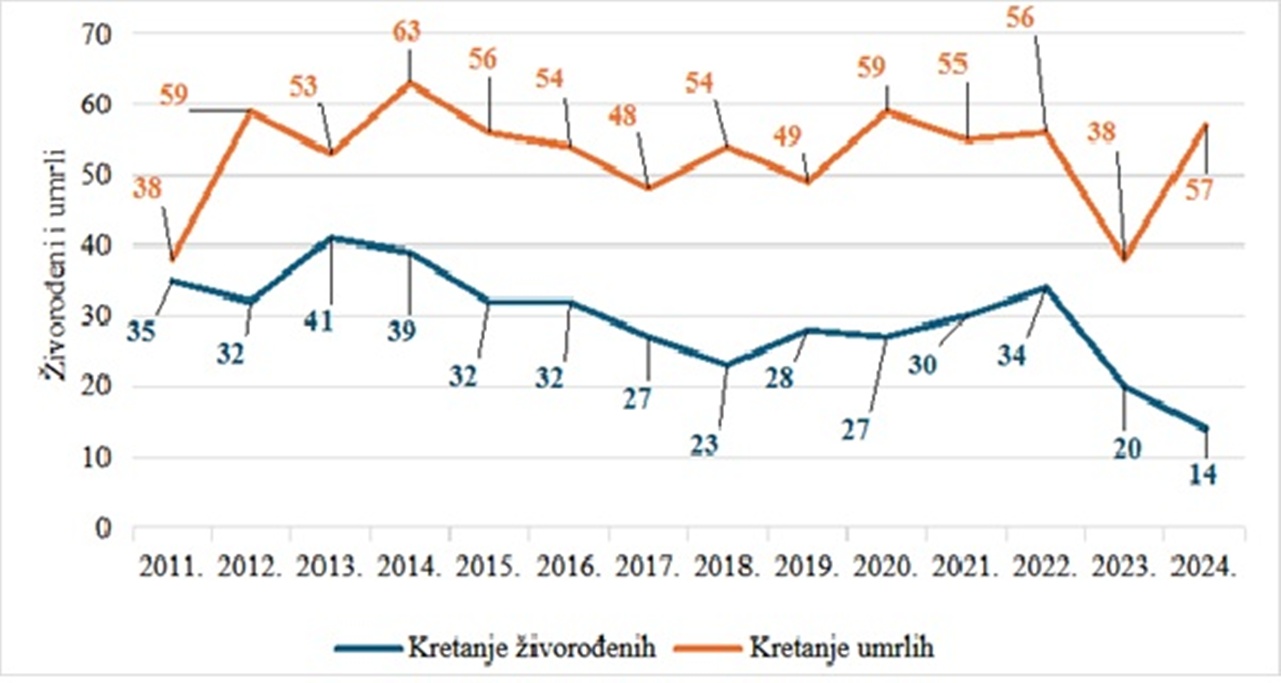 Sveti Djurdj slika 3 20260327