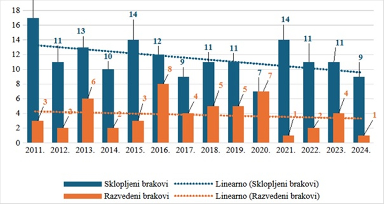 Sveti Djurdj slika 6 20260327