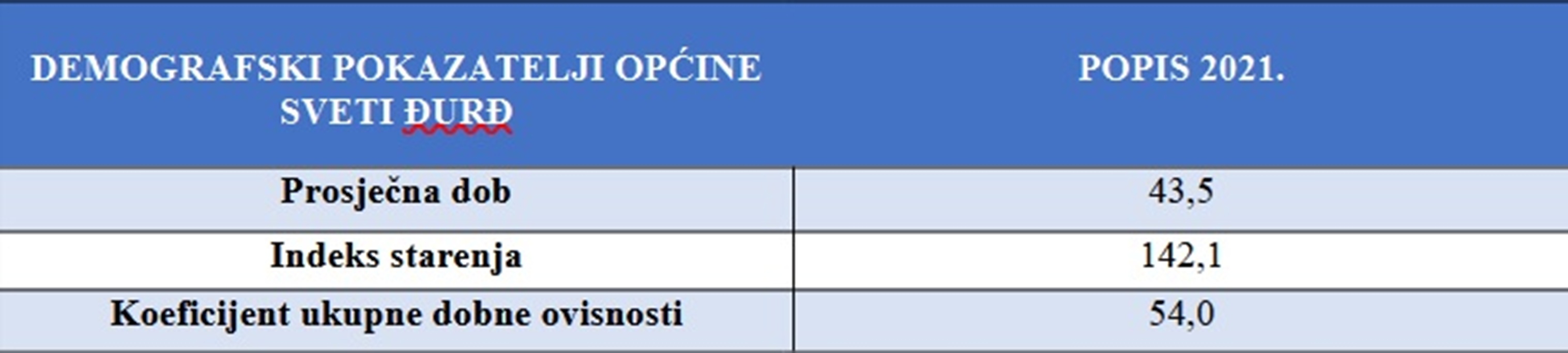 Sveti Djurdj tablica 1 20260327