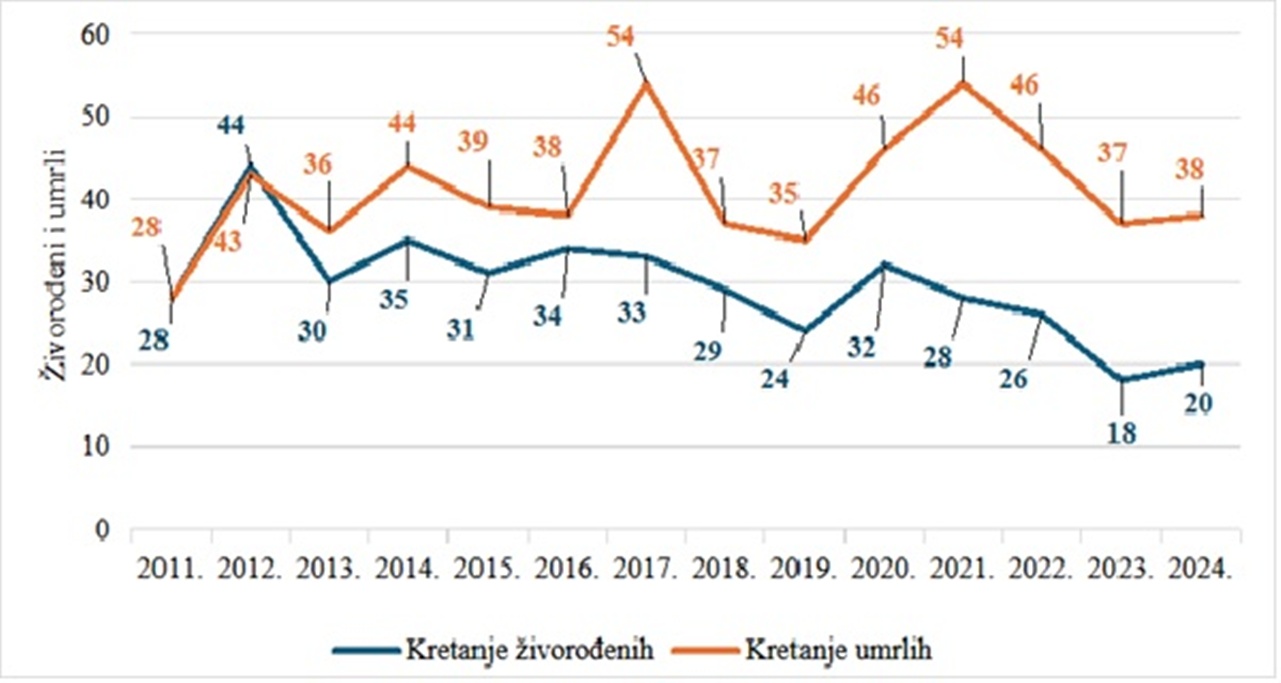 Sveti Ilija slika 3 20260403