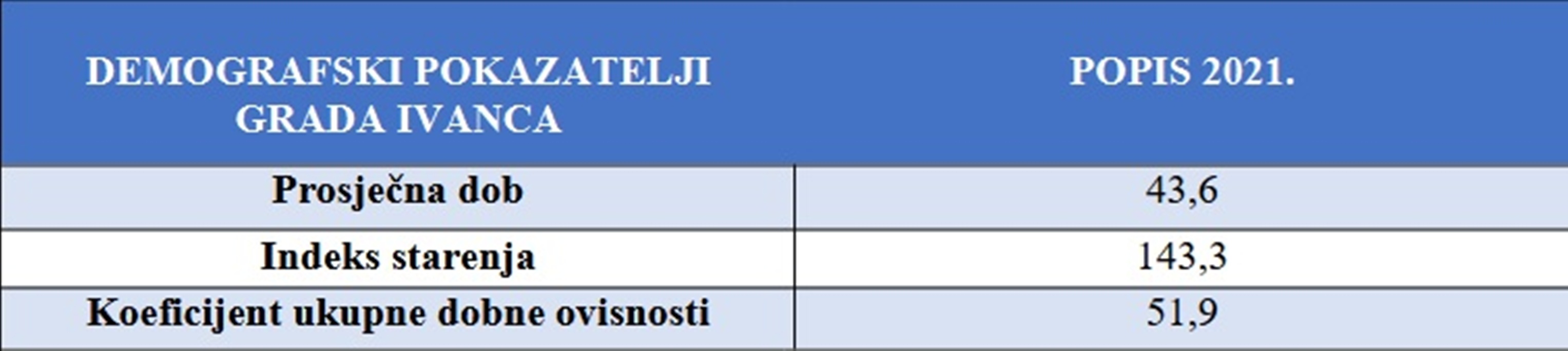 Tablica 1 Ivanec 20260102