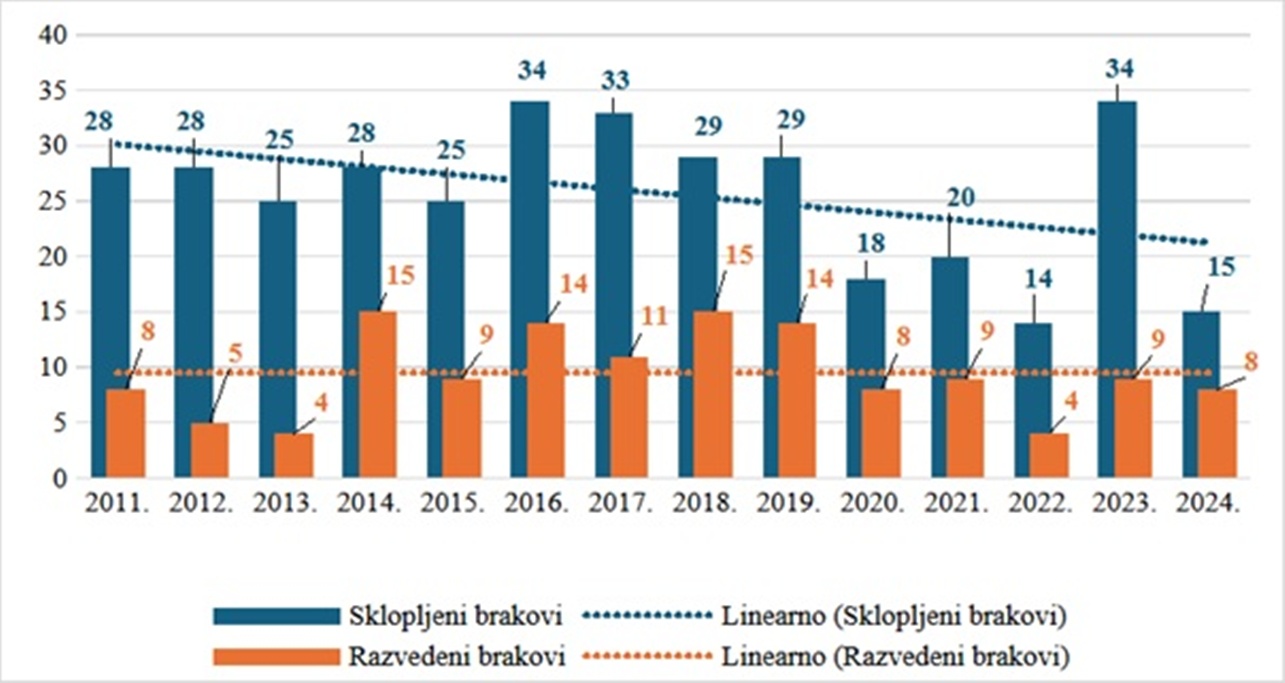 Trnovec Bartolovecki slika 6 20260410