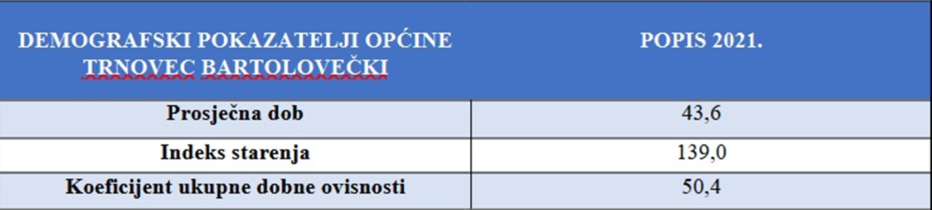 Trnovec Bartolovecki tablica 1 20260410