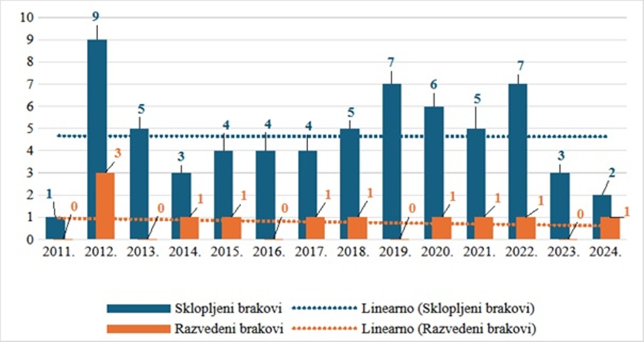 Veliki Bukovec slika 6 20260430