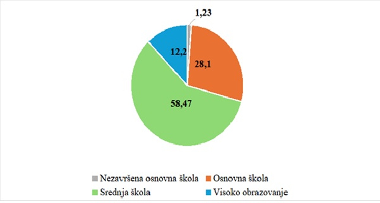 Vidovec slika 5 20260508