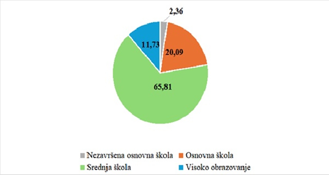 Vinica slika 5 20260515