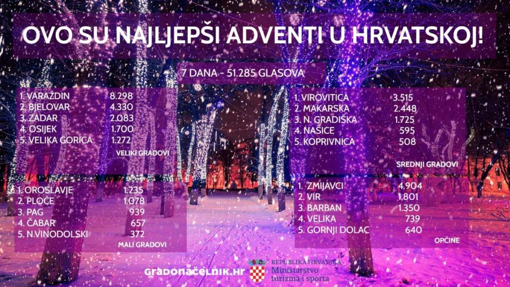 batch advent25 REZULTATI KRAJ 1 1